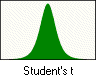 Student's t Distribution icon