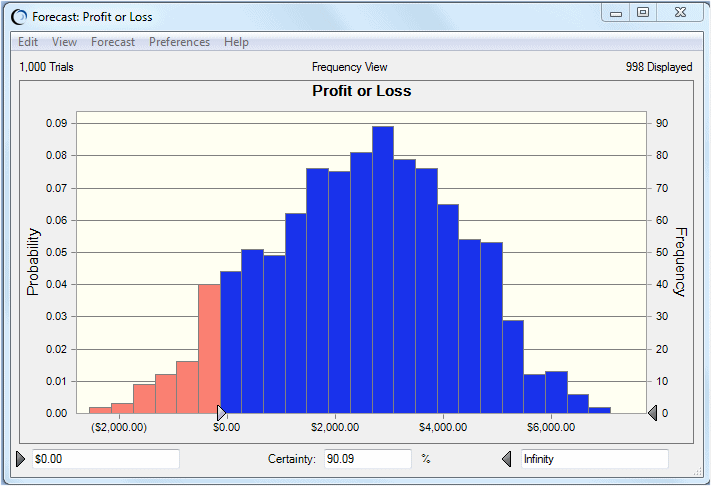 This figure displays Chance of Profit frequency view.