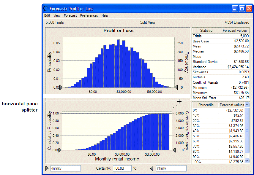 This figure displays a split view of the frequency and cumulative frequency charts, and also showing the statistics and percentiles.