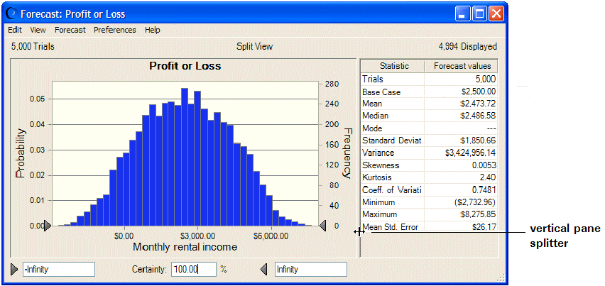 This figure displays a split view, showing the frequency chart and statistics.
