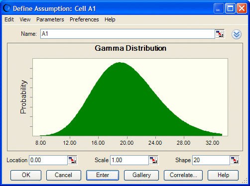 This figure displays a gamma distribution.