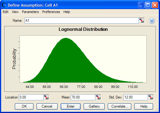 This figure displays a lognormal distribution.