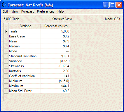 This figure displays the forecast window, showing the descriptive statistics for a simulation.