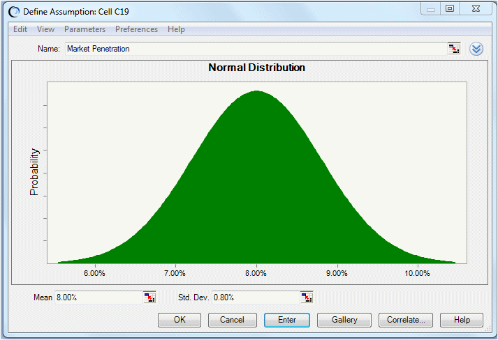 The Normal Distribution dialog displays the distribution for Cell C19
