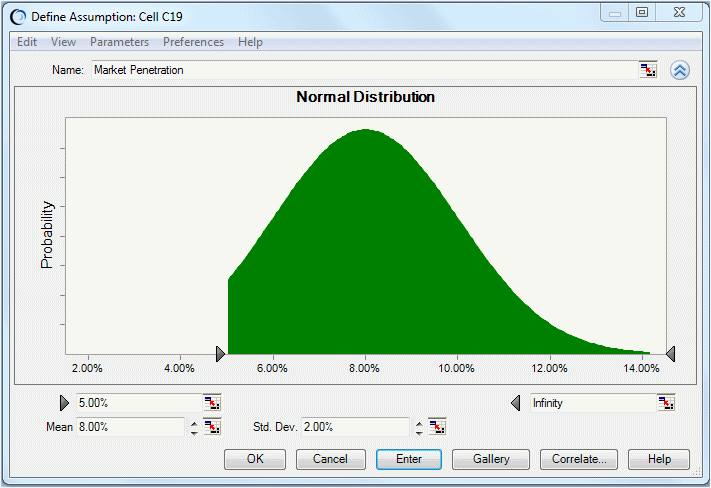 This figure displays the changed distribution for the truncated values.