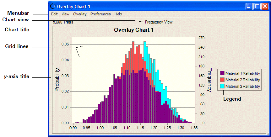 This figure displays an overlay chart for selected forecasts, showing the menu bar, chart view, chart title, grid lines and y-axis title.