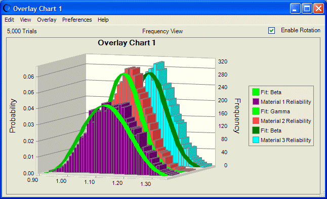 Overlay chart displaying the forecast and lines of best fit.