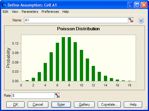 This figure displays a Poisson distribution.