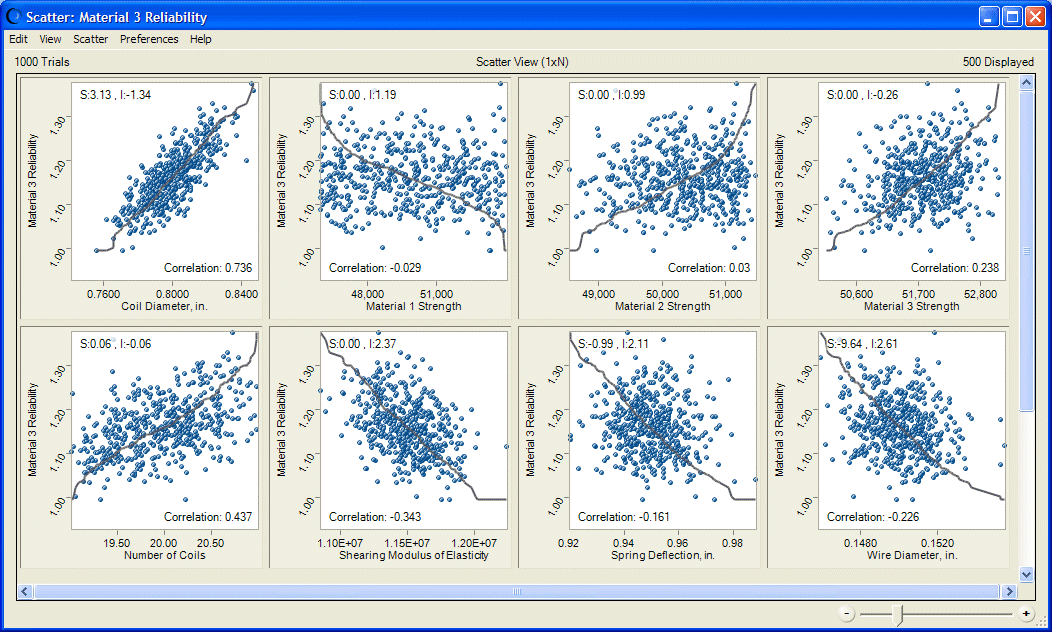 This figure displays the scatter view of a Scatter chart, with optional lines and correlations.