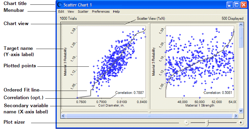 This figure displays the scatter view for a scatter chart for a selected target.