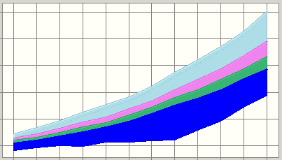 Cumulative Chart