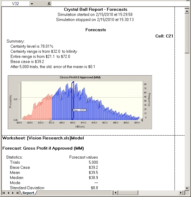 This figure displays a sample forecast report.