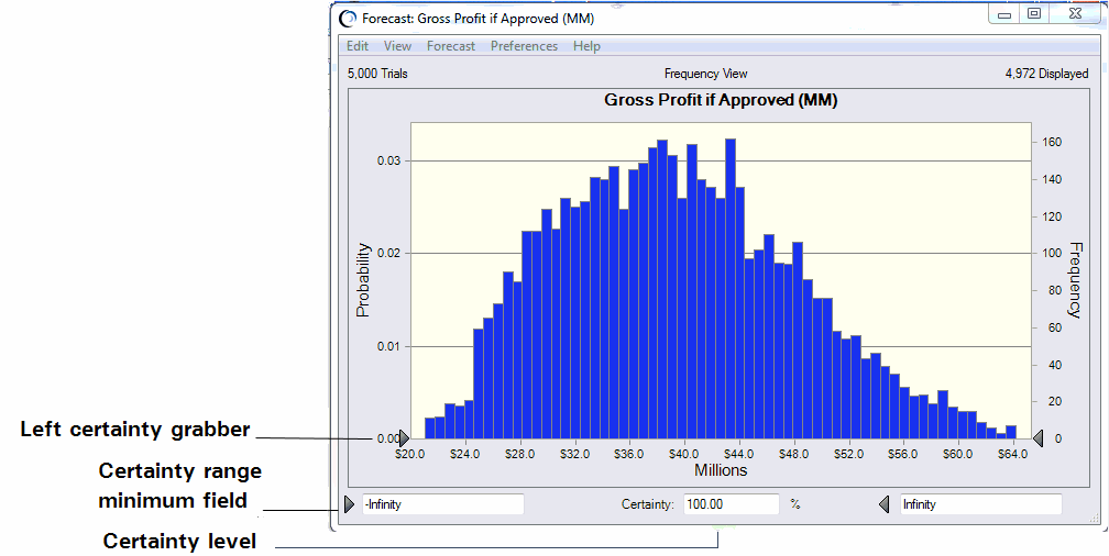 This figure displays the Net Profit forecast, showing the lower-value certainty grabber, certainty range minimum text box and certainty level.