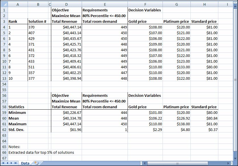 Extracted data from the Hotel Design.xlsx file.