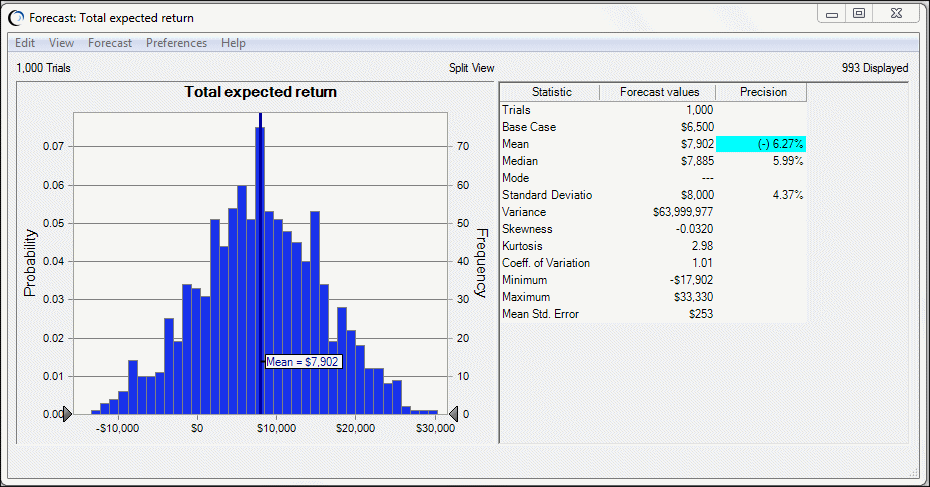 Best optimization solution with lower risk requirement.