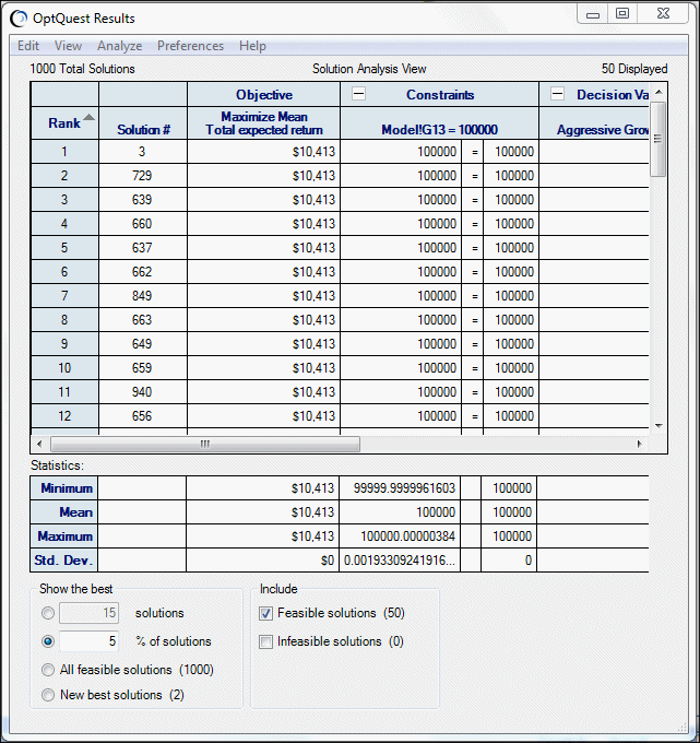 OptQuest Results window — Solution Analysis view, Portfolio Allocation model.
