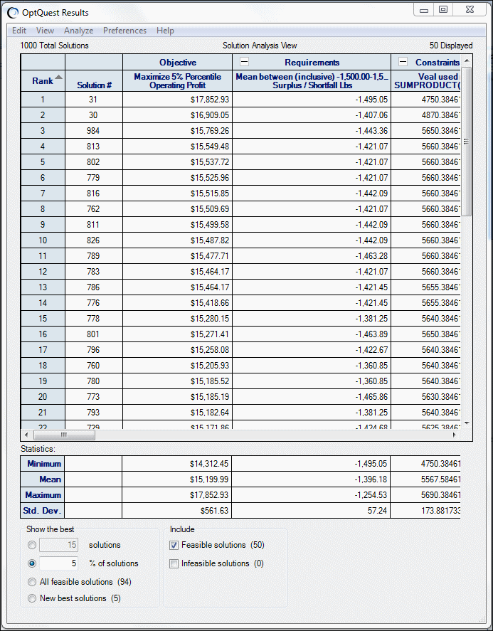 OptQuest Results window - Solution Analysis view.