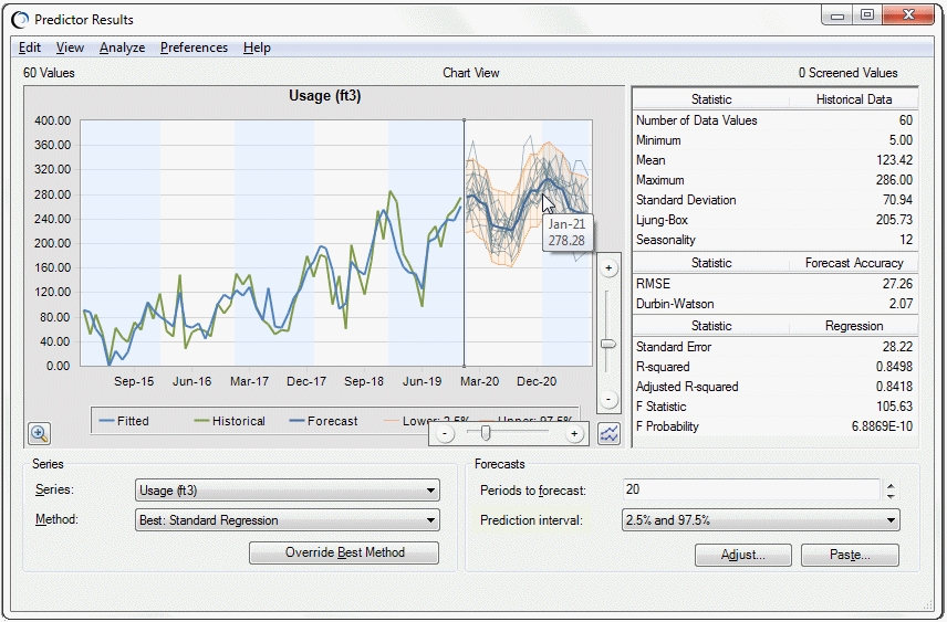 Predicted value plots display as line charts in the predicted data portion of the usage chart for the Toledo Gas example model.