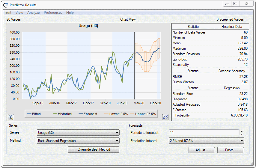 The Predictor Results window for the Toledo Gas.xlsx model; results are described in the following paragraphs.