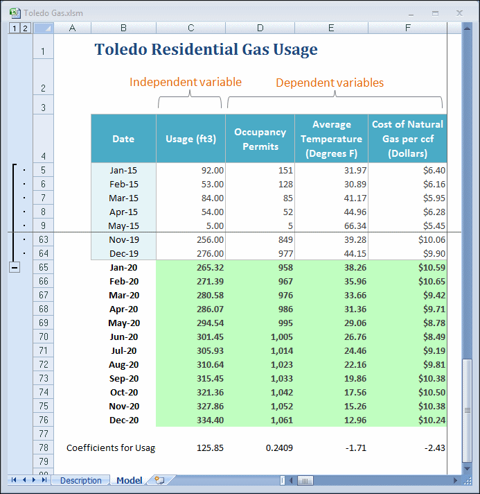 Toledo Gas.xlsx with service forecasts pasted below the historical data beginning in row 65; further explanations follow the figure.