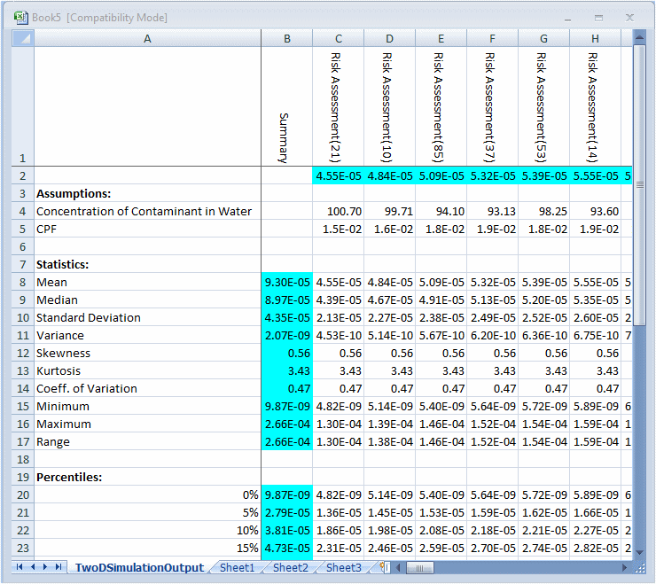 En esta figura se muestra una tabla de resultados de una simulación en 2D.