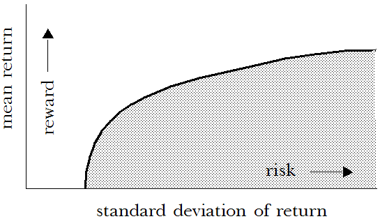 Ejemplo de trazado de medias en un eje y desviaciones estándar en otro eje.