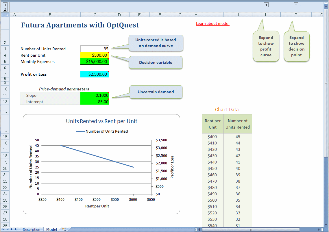 Libro de Futura Apartments.