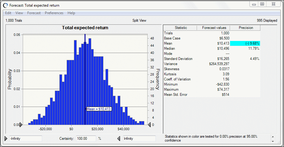 Gráfico de previsión de Portfolio Allocation, vista dividida.