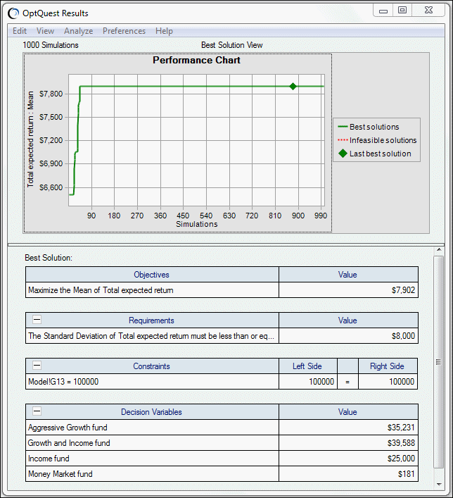 Resultados de optimización con riesgo de Portfolio Allocation.