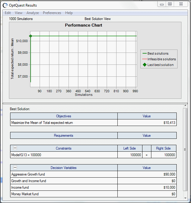 Ventana Resultados de OptQuest: vista Mejor solución, modelo de Portfolio Allocation con resultados descritos en el párrafo siguiente.