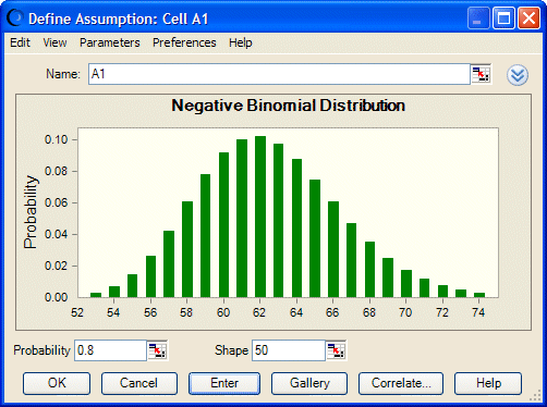 Cette figure représente une loi binomiale négative.