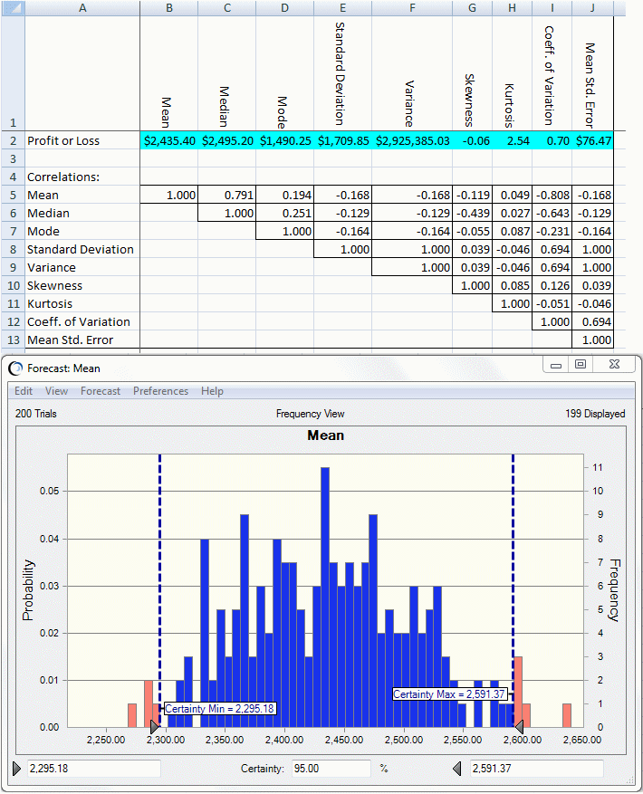この図は、ブートストラップ・サンプリング分布の結果を示しています。