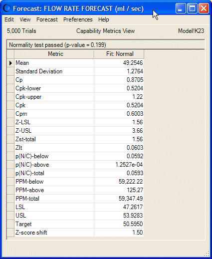 この図は、工程能力指標ビューを示しています。