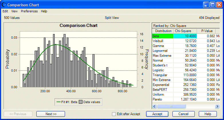 適合度ビューおよびカイ2乗順位付け統計量が表示された比較グラフ。