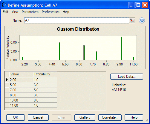 この図は、カスタム分布にロードされた重み付き値を示しています。