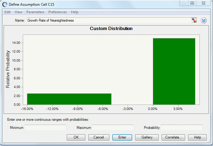 この図は、カスタマイズされた一様分布の両方の範囲を示しています。