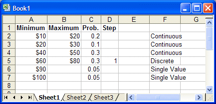 この図は、4列のカスタム・データ範囲を示しています。