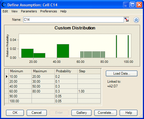 この図は、カスタム分布のワークシートのカスタム・データを示しています。