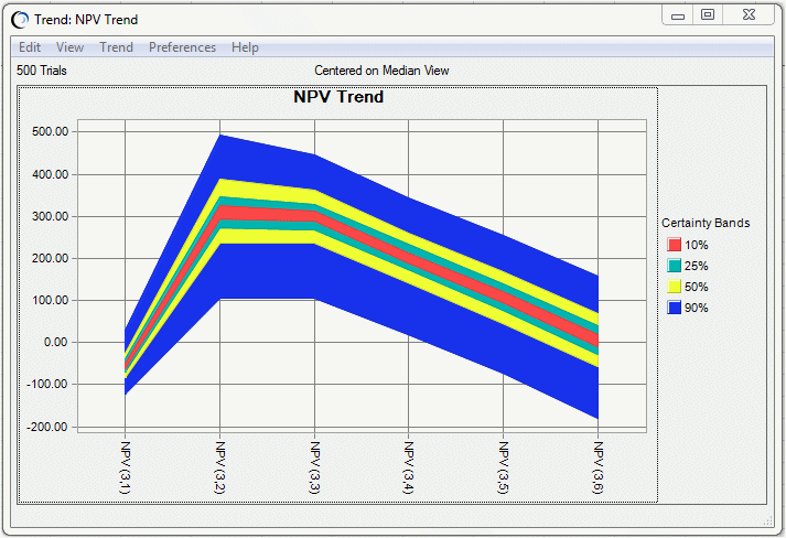 この図は、150 MBD予測の傾向グラフを示しています。
