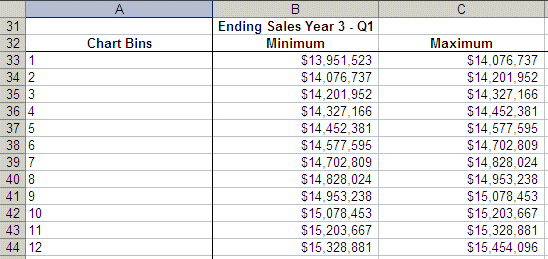この図は、グラフの分割数フォーマットを使用した、抽出されたデータのサンプルを示しています。