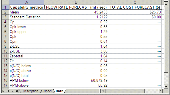 この図は、手動抽出された工程能力指標を示しています。