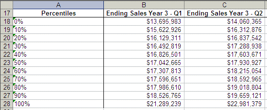 この図は、パーセンタイル・フォーマットを使用した、抽出されたデータのサンプルを示しています。