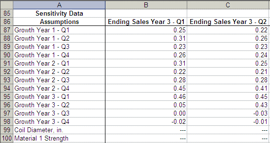 この図は、感度データ・フォーマットを使用した、抽出されたデータのサンプルを示しています。