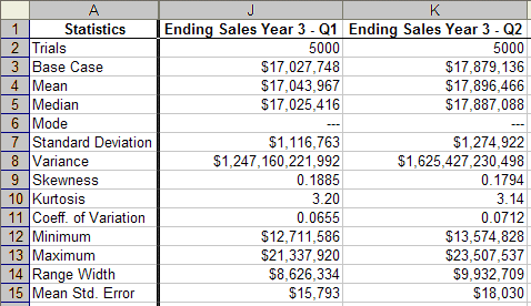 抽出された統計データの例。