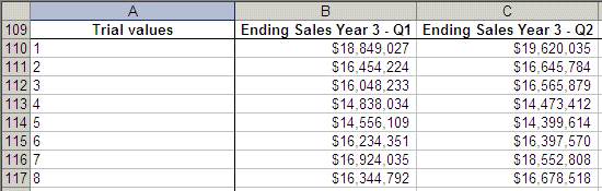 この図は、試行値フォーマットを使用した、抽出されたデータのサンプルを示しています。