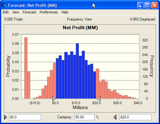 この図は、信頼度グラバー間の信頼度レベルを示しています。