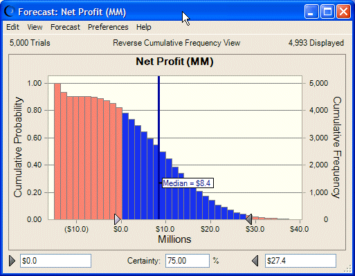 この図は、逆累積度数が表示された予測グラフを示しています。