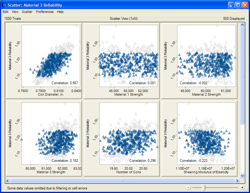 この図は、フィルタされた点が表示された散布図を示しています。