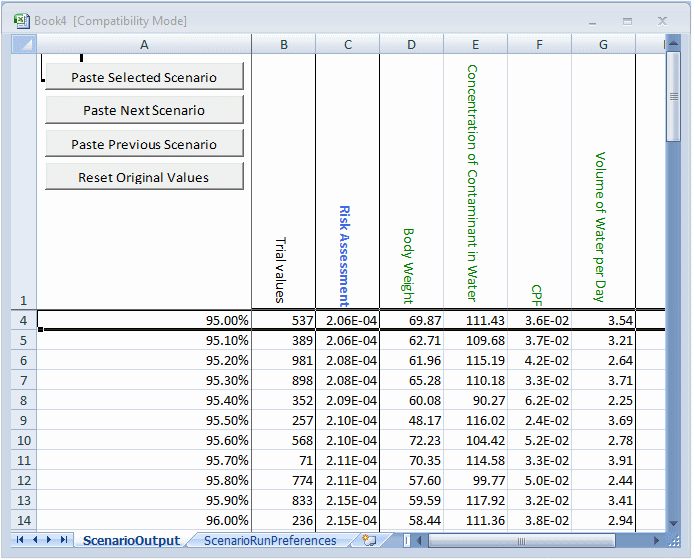 この図は、毒性廃棄物処理場のシナリオ分析結果を示しています。