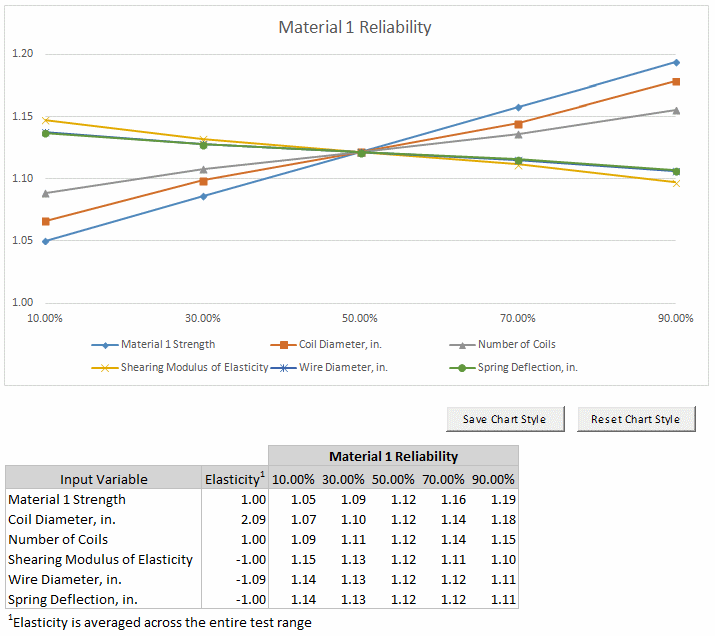 この図は、実際のデータが表示されたスパイダ・グラフを示しています。